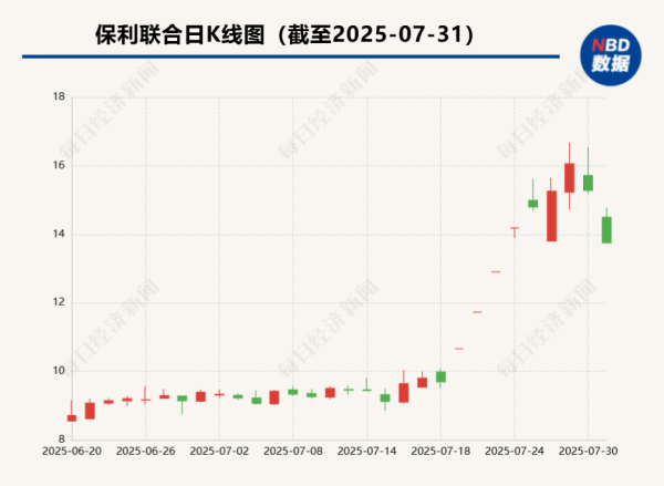 炒股10倍杠杆软件 保利联合子公司起诉贵州黄果树交通，双方涉建筑合同纠纷，被告间接股东经营“黄果树瀑布”