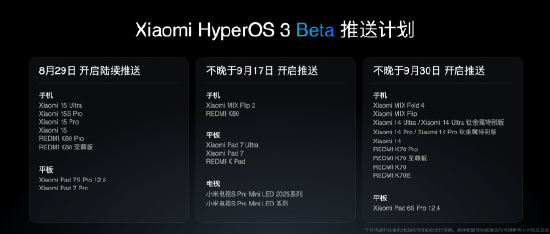 在线配资开户网站 小米发布澎湃OS 3 Beta推送计划