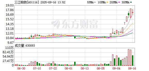 股指配资 三江购物9月15日龙虎榜数据